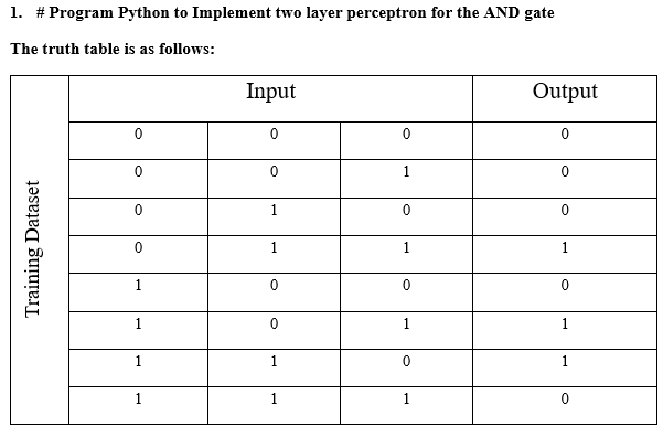 Solved 1. \# Program Python to Implement two layer | Chegg.com