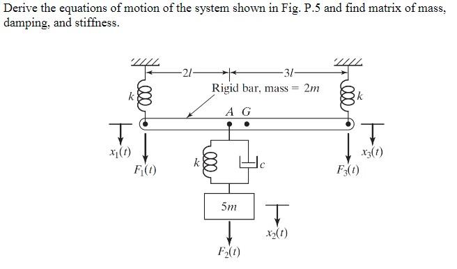 Solved Derive the equations of motion of the system shown in | Chegg.com