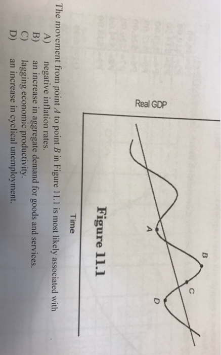 Solved Figure 11.1 Time The Movement From Point A To Point B | Chegg.com