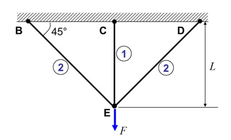 This truss structure is made of 3 bars, as shown | Chegg.com