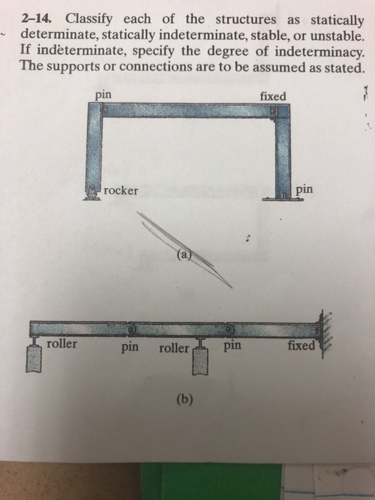 Solved 214. Classify each of the structures as statically