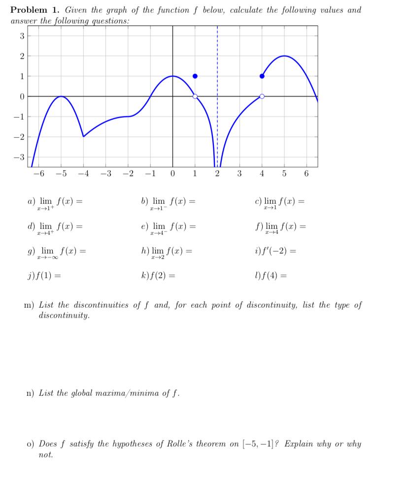 Solved Problem 1. Given the graph of the function f below, | Chegg.com