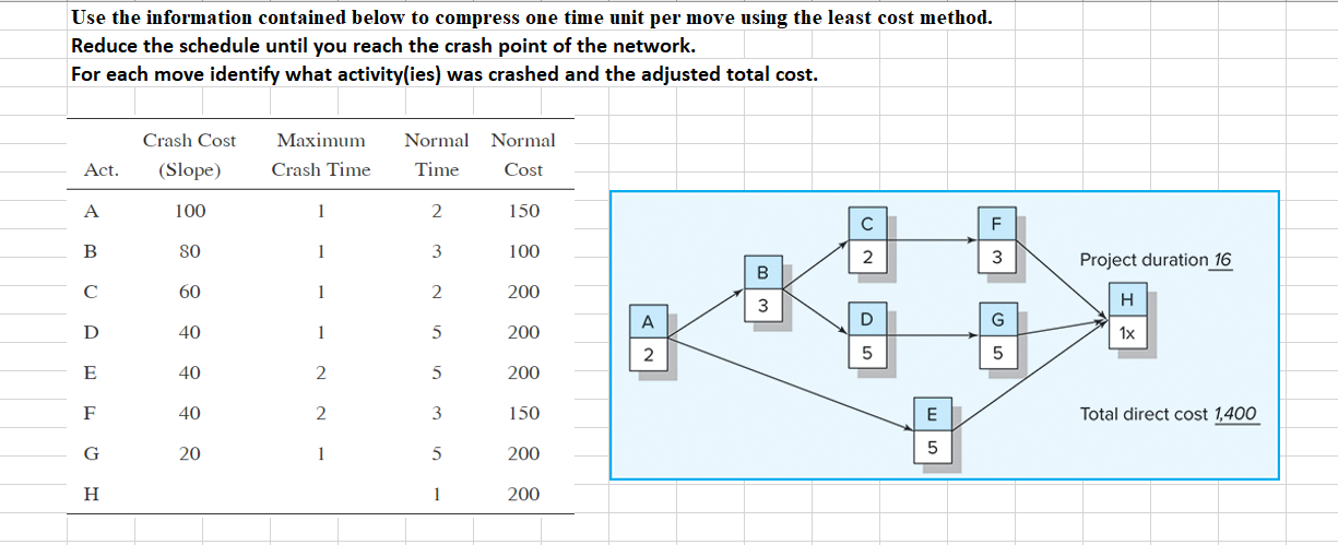 Solved Use the information contained below to compress one | Chegg.com