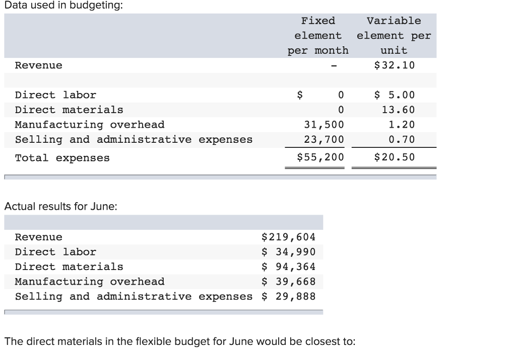 general and administrative expenses manufacturing overhead