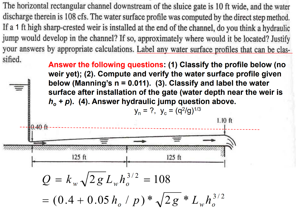 Solved The horizontal rectangular channel downstream of the