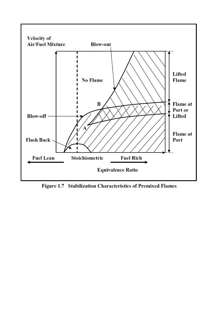 Octane gas (C8H18) and atmospheric air are supplied