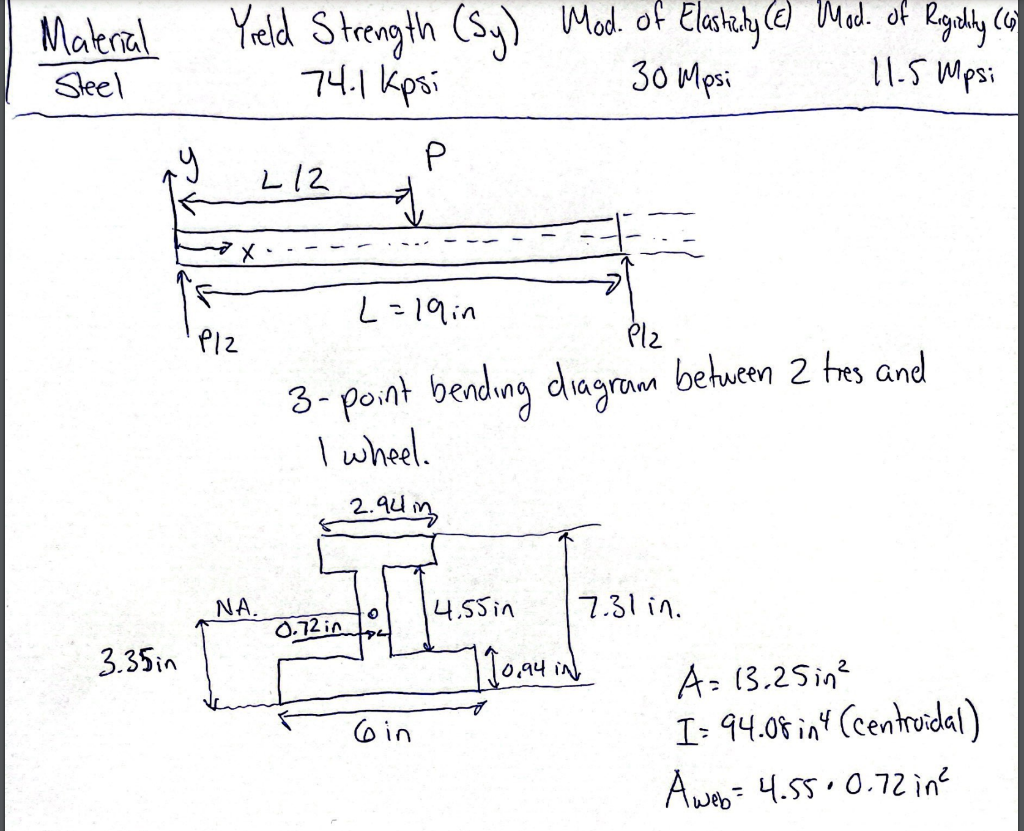 Figure 2 Load distribution on axles (AREMA)Material