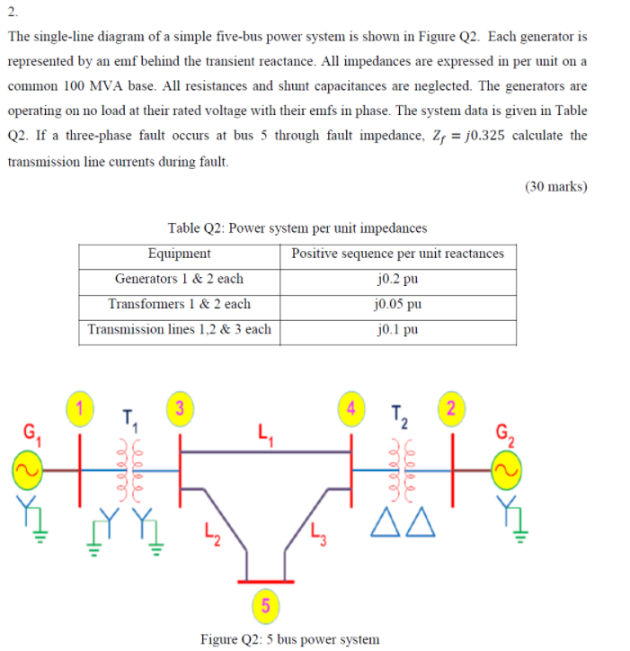 Solved 2. The single-line diagram of a simple five-bus power | Chegg.com
