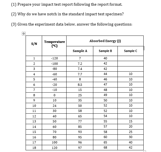 Solved (1) Prepare Your Impact Test Report Following The 