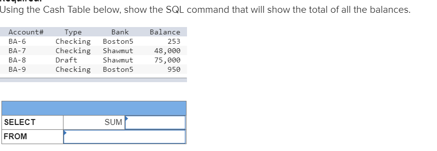Solved Using the Cash Table below, show the SQL command that | Chegg.com