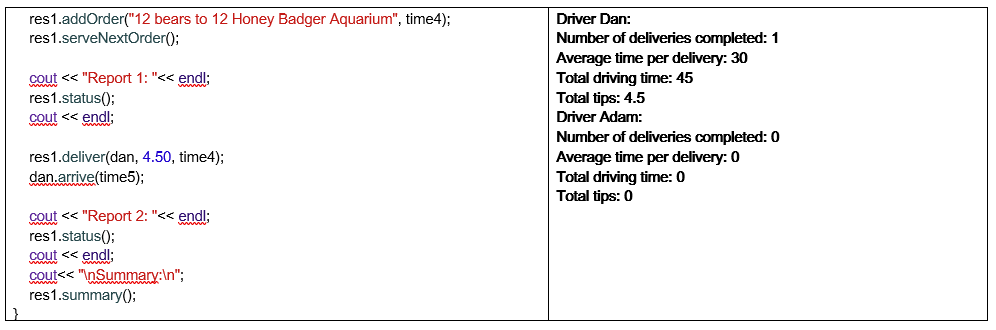 Solved The answer MUST be in C++ and utilize ADT | Chegg.com