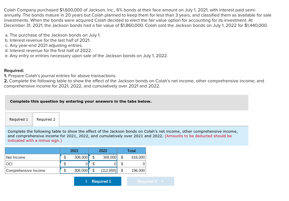 Solved Colah Company purchased 1,600,000 of Jackson, Inc.,