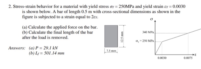 Solved 2. Stress-strain behavior for a material with yield | Chegg.com