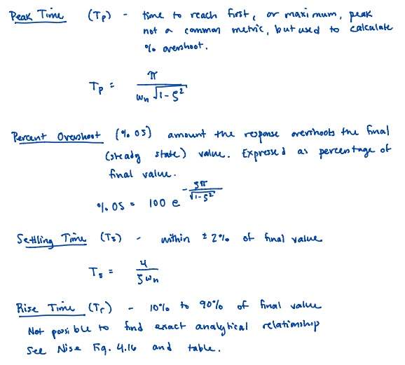 Solved Timedomain specifications of a second order