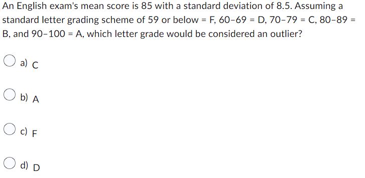 Solved An English exam's mean score is 85 with a standard | Chegg.com