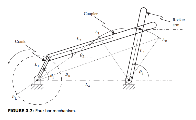 Given a four-bar linkage (Figure 3.7), derive the | Chegg.com