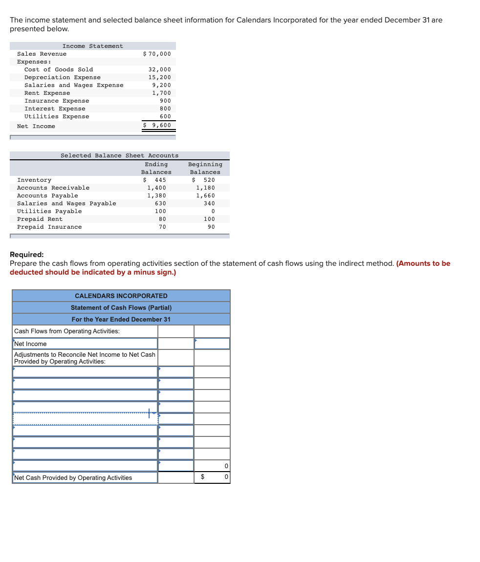 Solved The income statement and selected balance sheet | Chegg.com