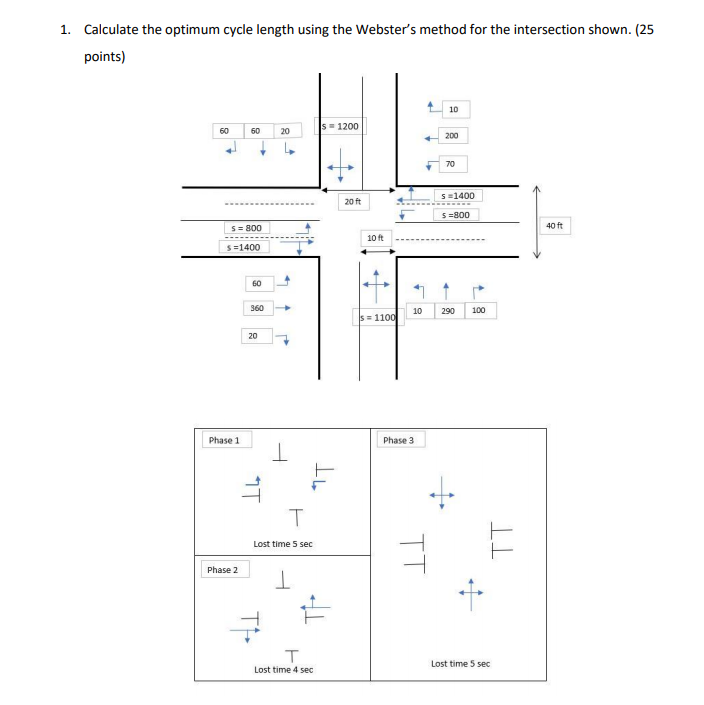 Solved 1. Calculate the optimum cycle length using the | Chegg.com