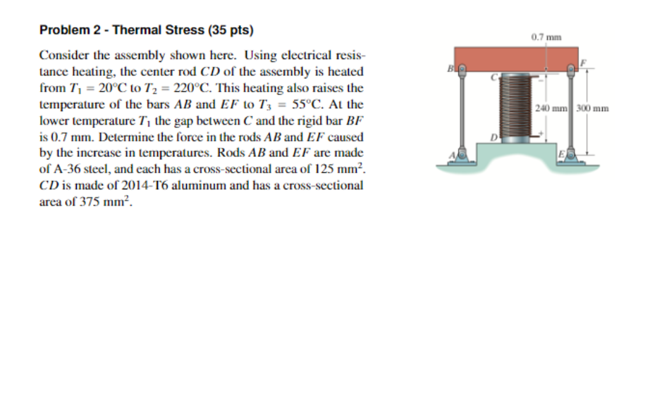 Solved Problem 2 - Thermal Stress (35 pts) Consider the | Chegg.com