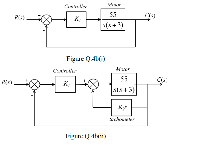 Solved Controller Motor R S Cs K 55 S S 3 Figure Q 4b Chegg Com