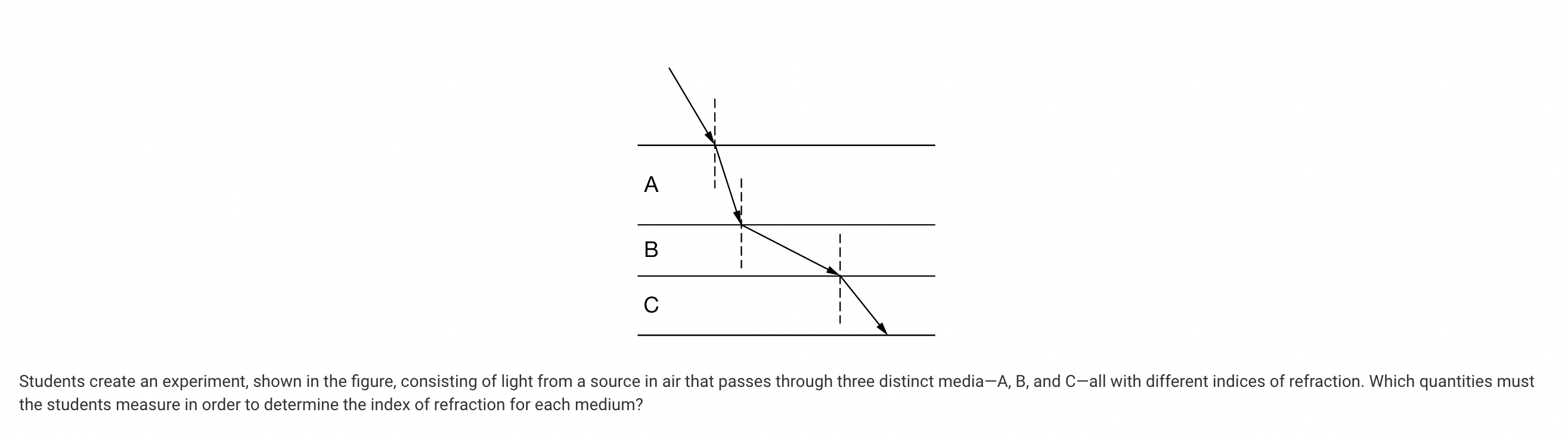 Solved Students create an experiment, shown in the figure, | Chegg.com