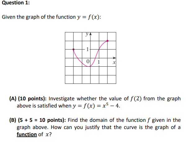 Solved Question 1: Given The Graph Of The Function Y = F(x): 