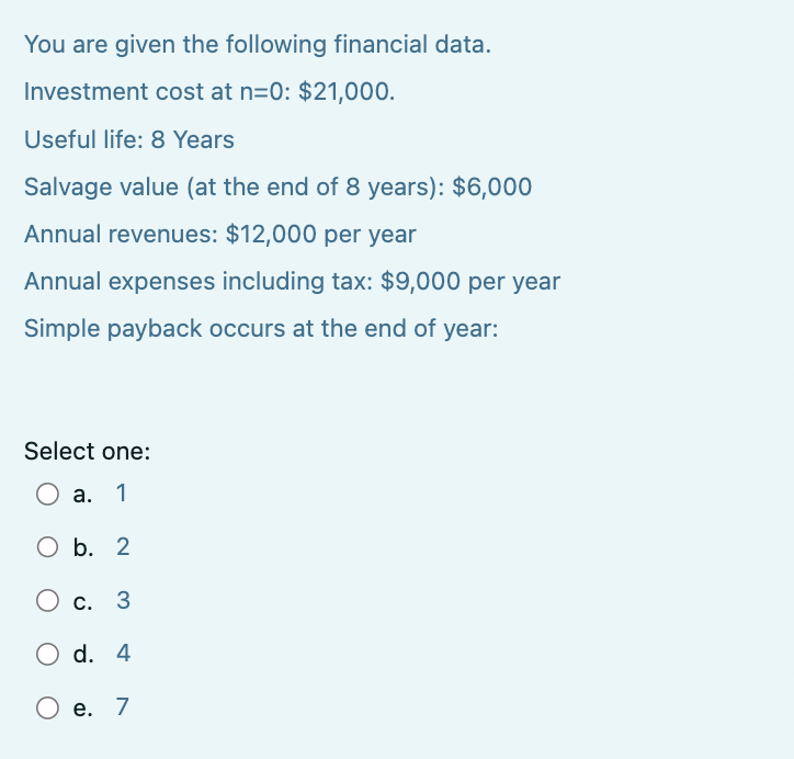 Solved You Are Given The Following Financial Data. | Chegg.com