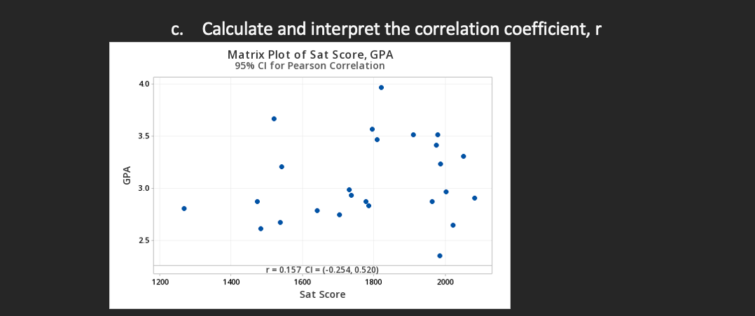 Solved c. Calculate and interpret the correlation | Chegg.com