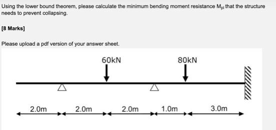 Using the lower bound theorem, please calculate the minimum bending moment resistance \( \mathrm{M}_{\mathrm{pl}} \) that the