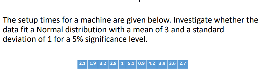 Machine Setup Time Graph The setup times for a machine are given below. | Chegg.com