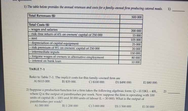Solved 1) The table below provides the annual revenues and | Chegg.com