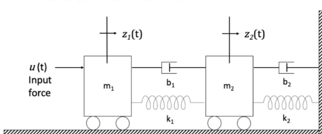 Solved Find the state space representation with the output | Chegg.com