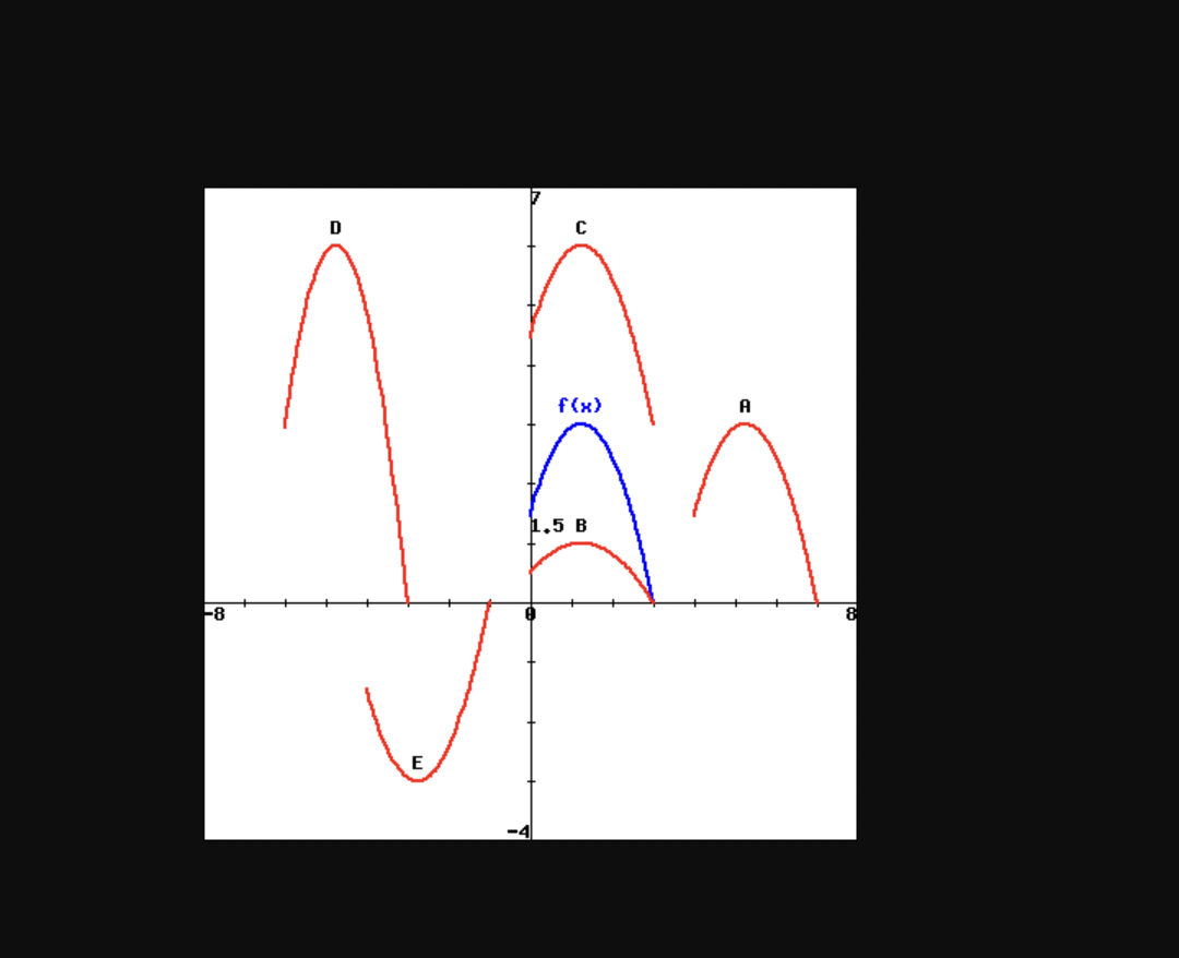 solved-1-point-the-graph-of-y-f-x-is-given-below-in-chegg