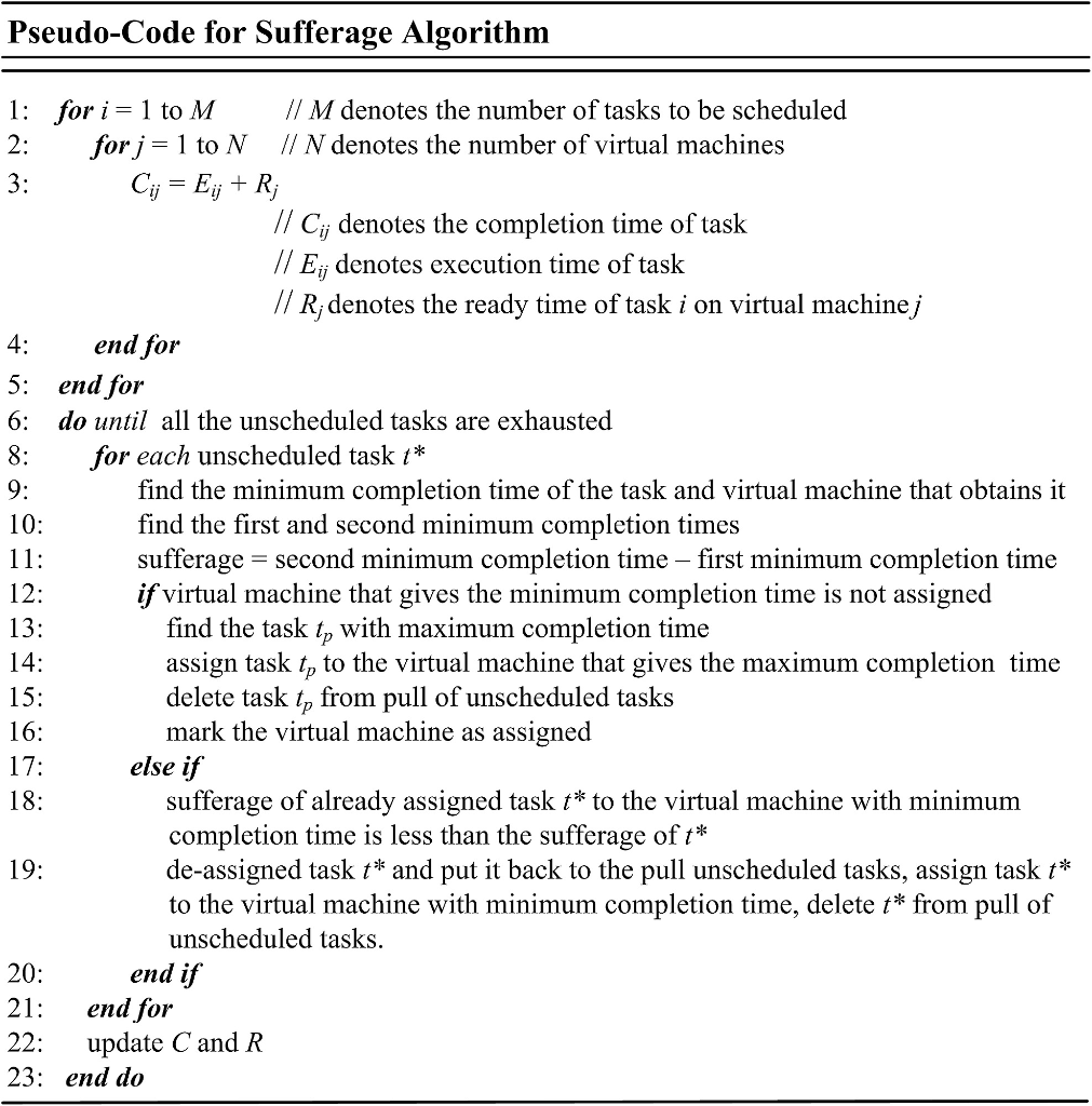 using-the-pseudo-code-below-to-write-a-java-code-for-chegg