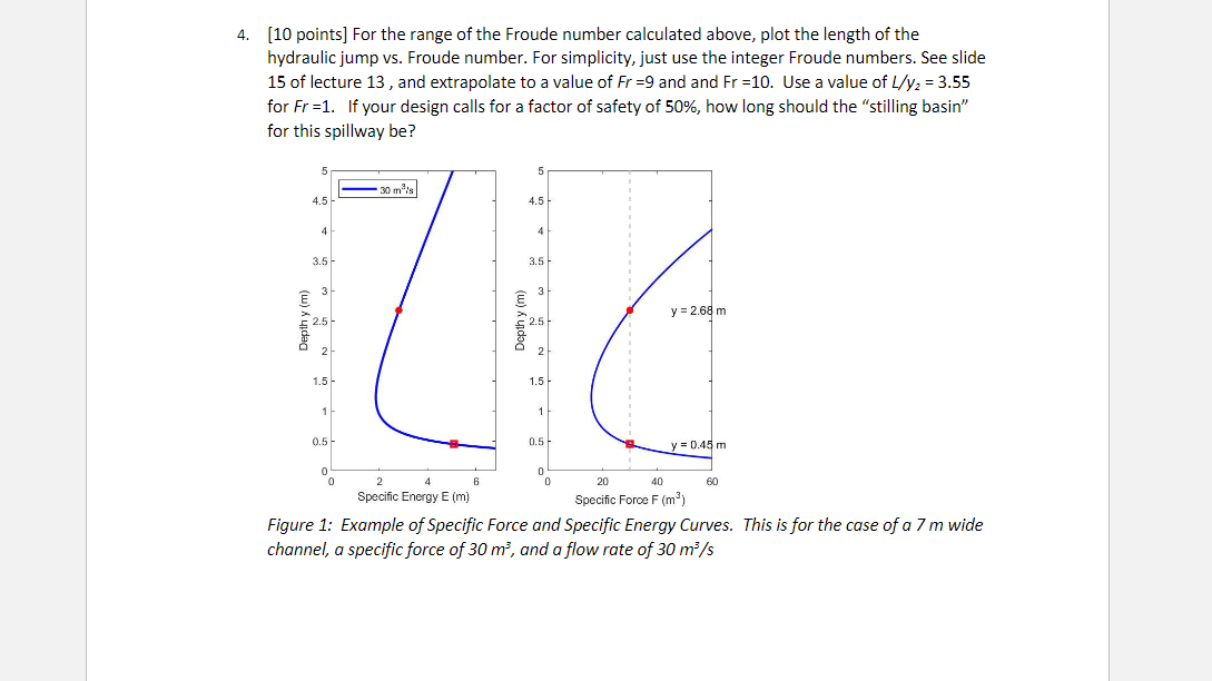 Solved 4. (10 points] For the range of the Froude number