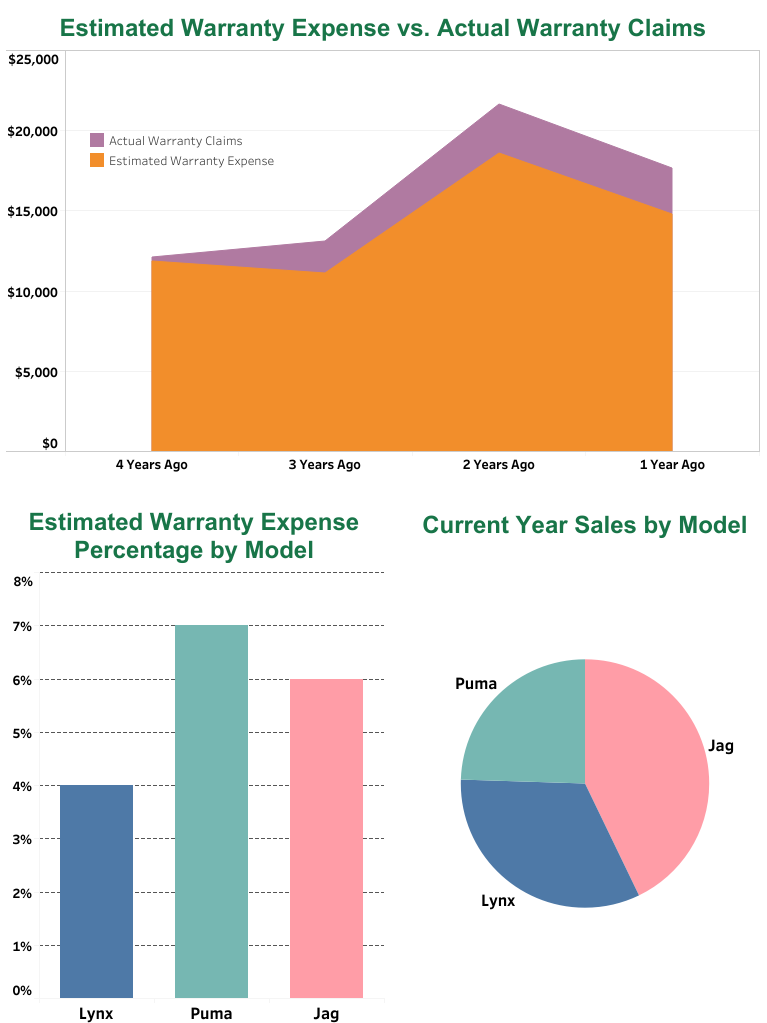 Estimated Warranty Expense Percentage 