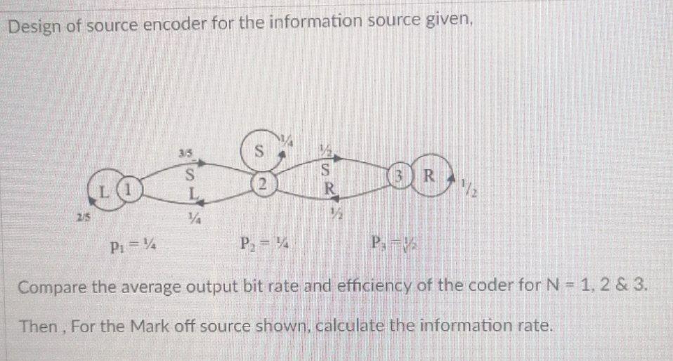 Solved Design of source encoder for the information source | Chegg.com
