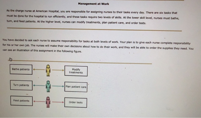 These Employee Assignments Show a Job Design Strategy of