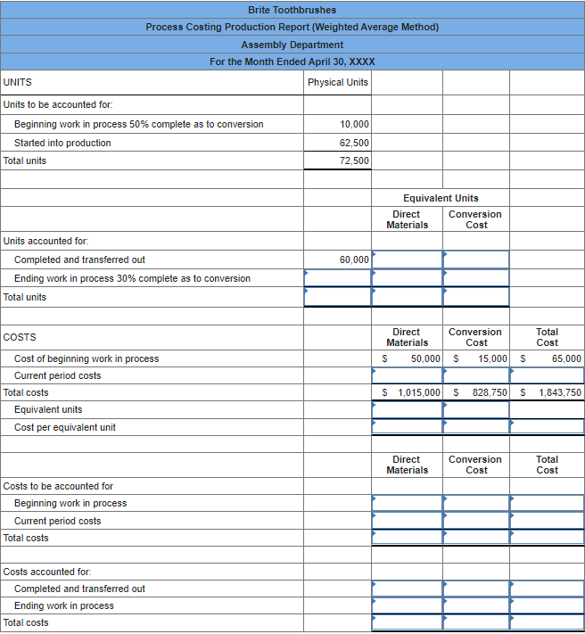 Solved Brite Toothbrushes Process Costing Production Report | Chegg.com