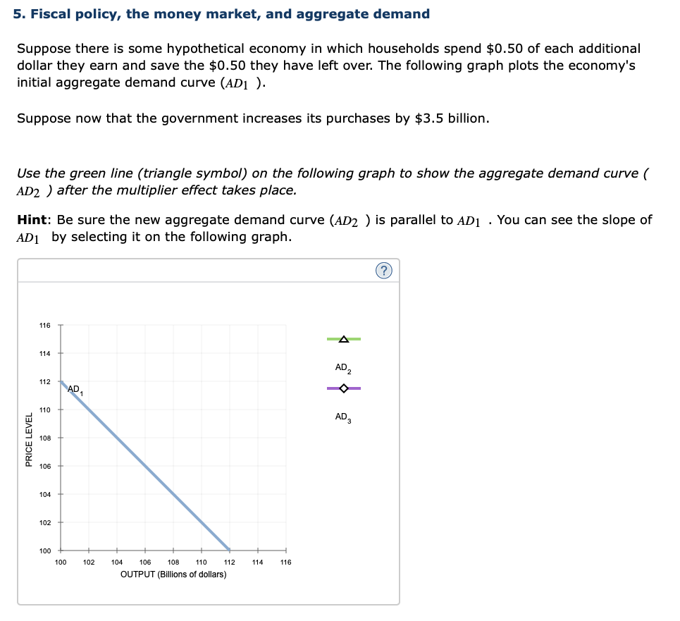 solved-5-fiscal-policy-the-money-market-and-aggregate-chegg
