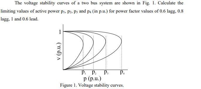 Solved The voltage stability curves of a two bus system are | Chegg.com