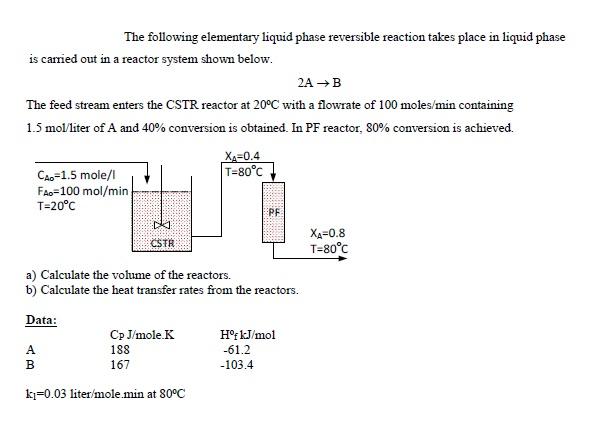Solved I guess rxn is irreversible? and Tref=25C. Please | Chegg.com