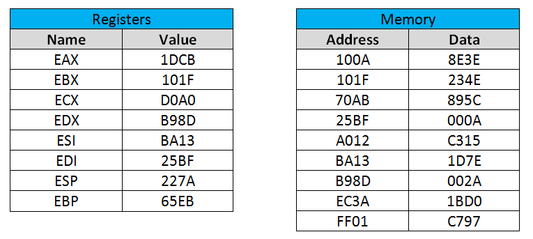 Solved Assembly language MCQ QUESTIONS All questions are | Chegg.com