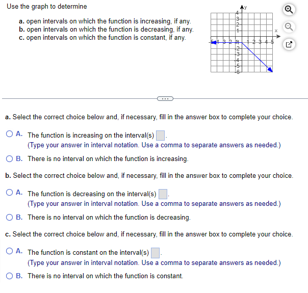 Solved Use the graph to determine a. open intervals on which | Chegg.com