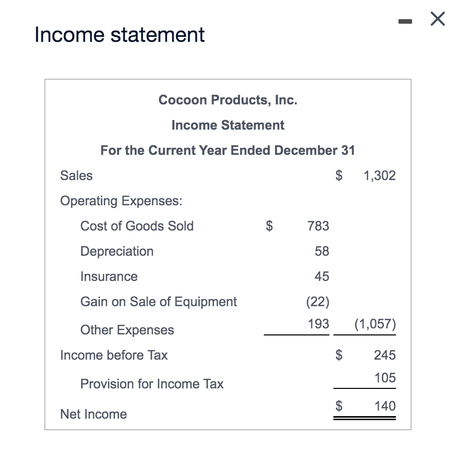 Solved Cocoon Products, Inc. reports the following | Chegg.com