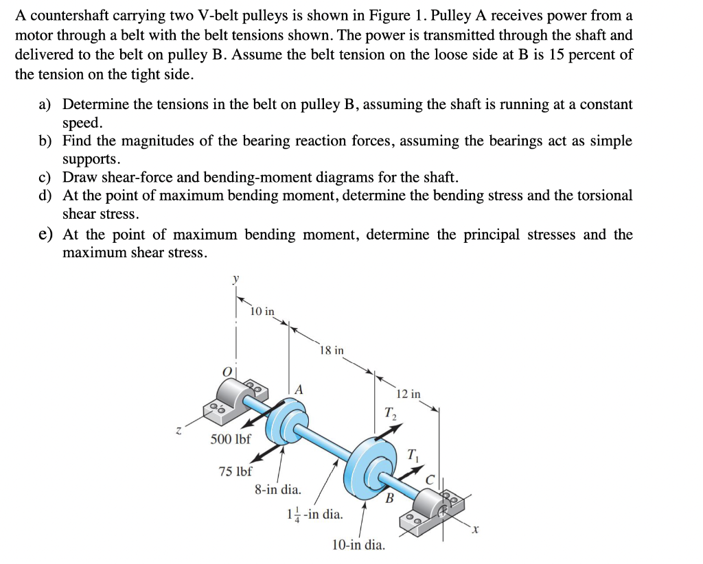 solved-a-countershaft-carrying-two-v-belt-pulleys-is-shown-chegg