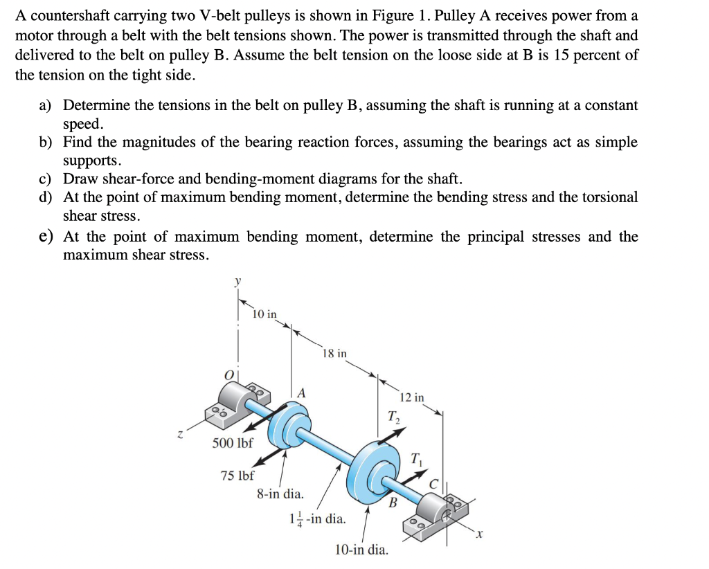 Solved A Countershaft Carrying Two V-belt Pulleys Is Shown | Chegg.com