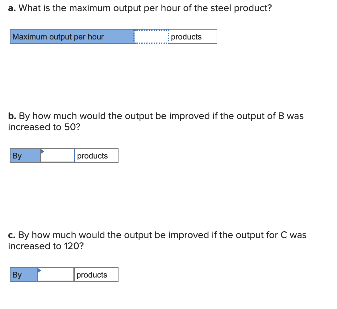 Solved A steel product is manufactured by starting with raw