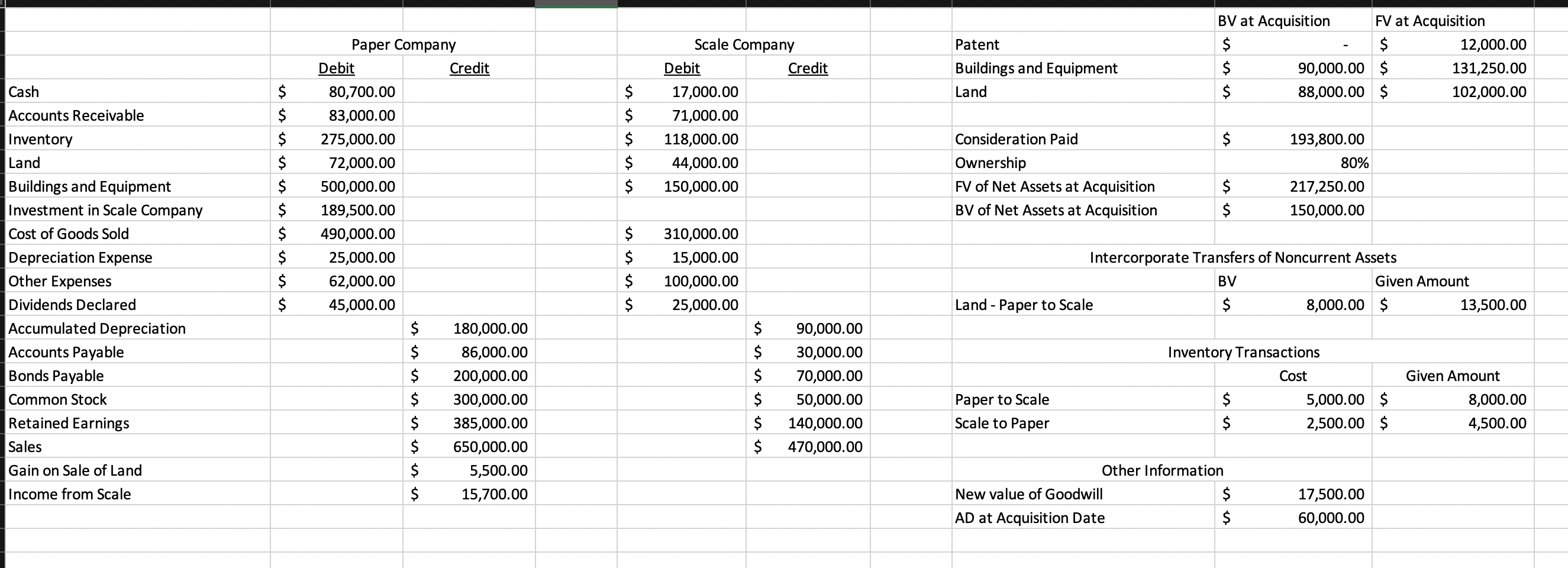 Task: 1. Prepare of consolidated income statement | Chegg.com