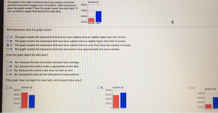 Solved The Graph To The Right Compares Teaching Salaries Of Chegg